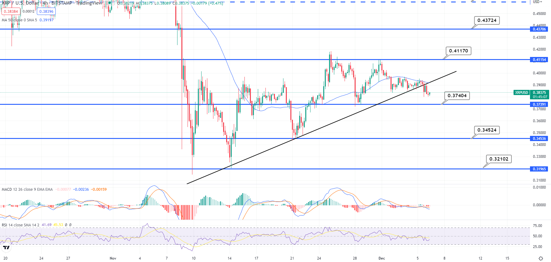 XRP Price - Buy, Sell & View The Price Of XRP Crypto | Gemini