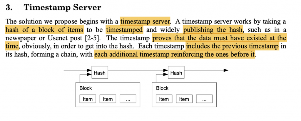 The Bitcoin white paper - Timestamp Server