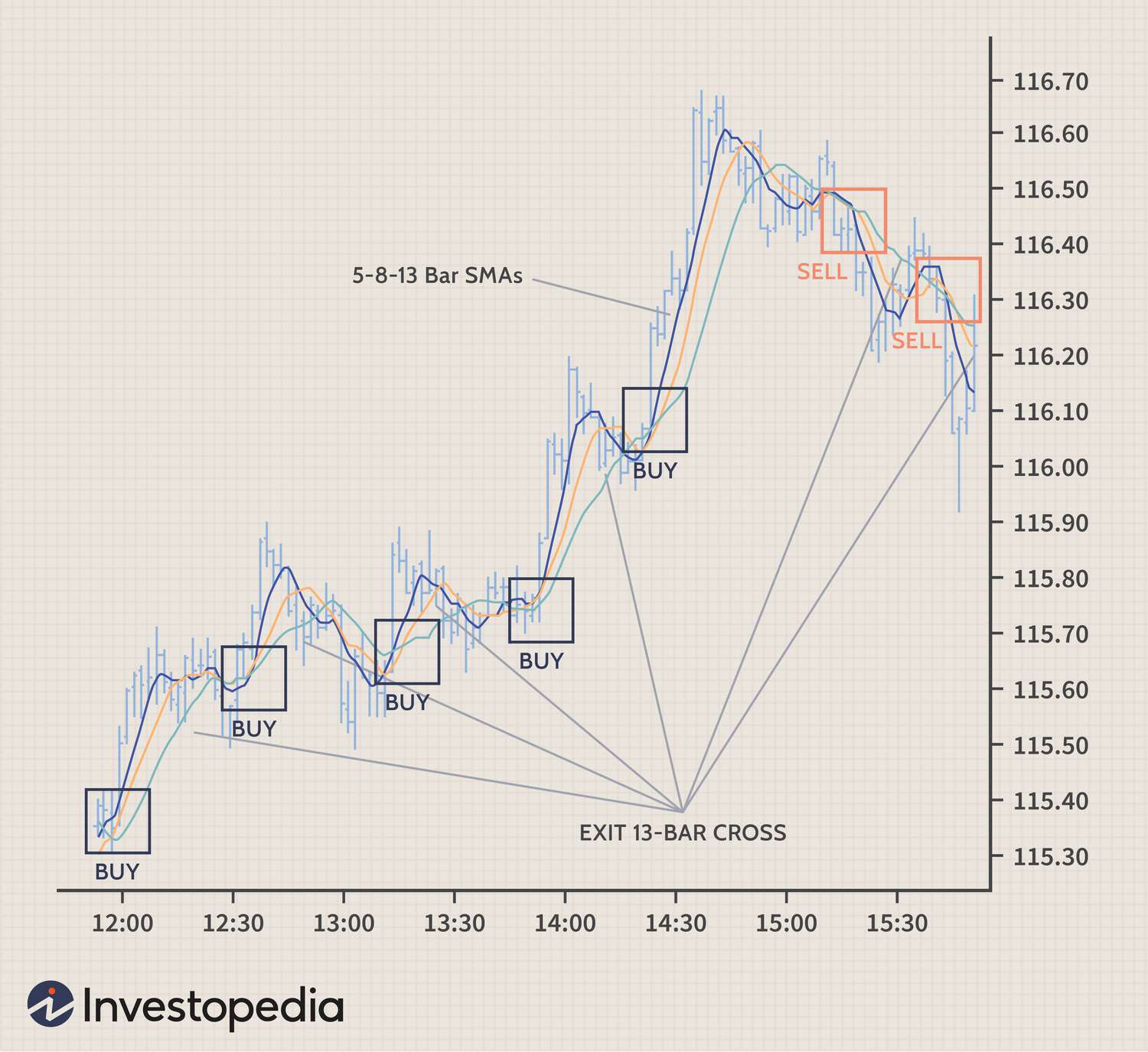 Best Stocks for Intraday Trading now in India | Samco