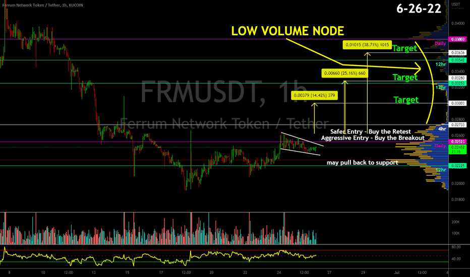 Ferrum Network (FRM) price, market cap | $ | Chart | COIN