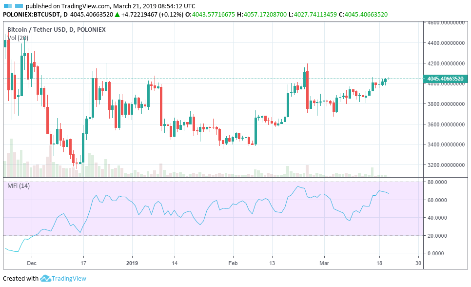 What is Trading Volume? Definition & Meaning | Crypto Wiki