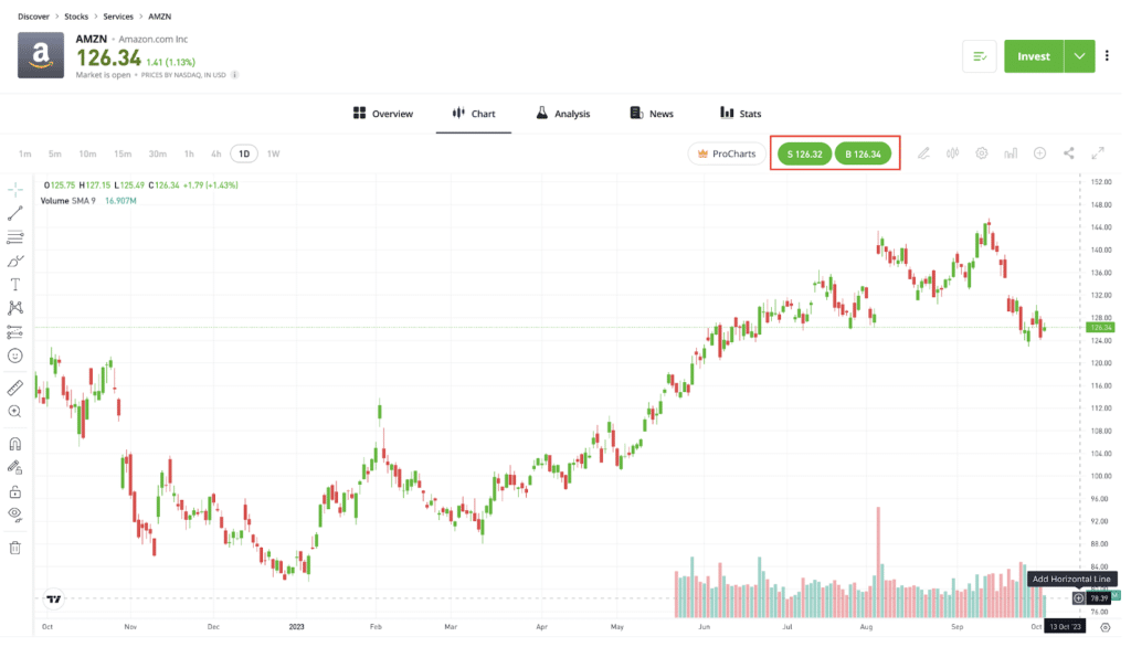 eToro Spreads | Are the Spreads Good or Too High?