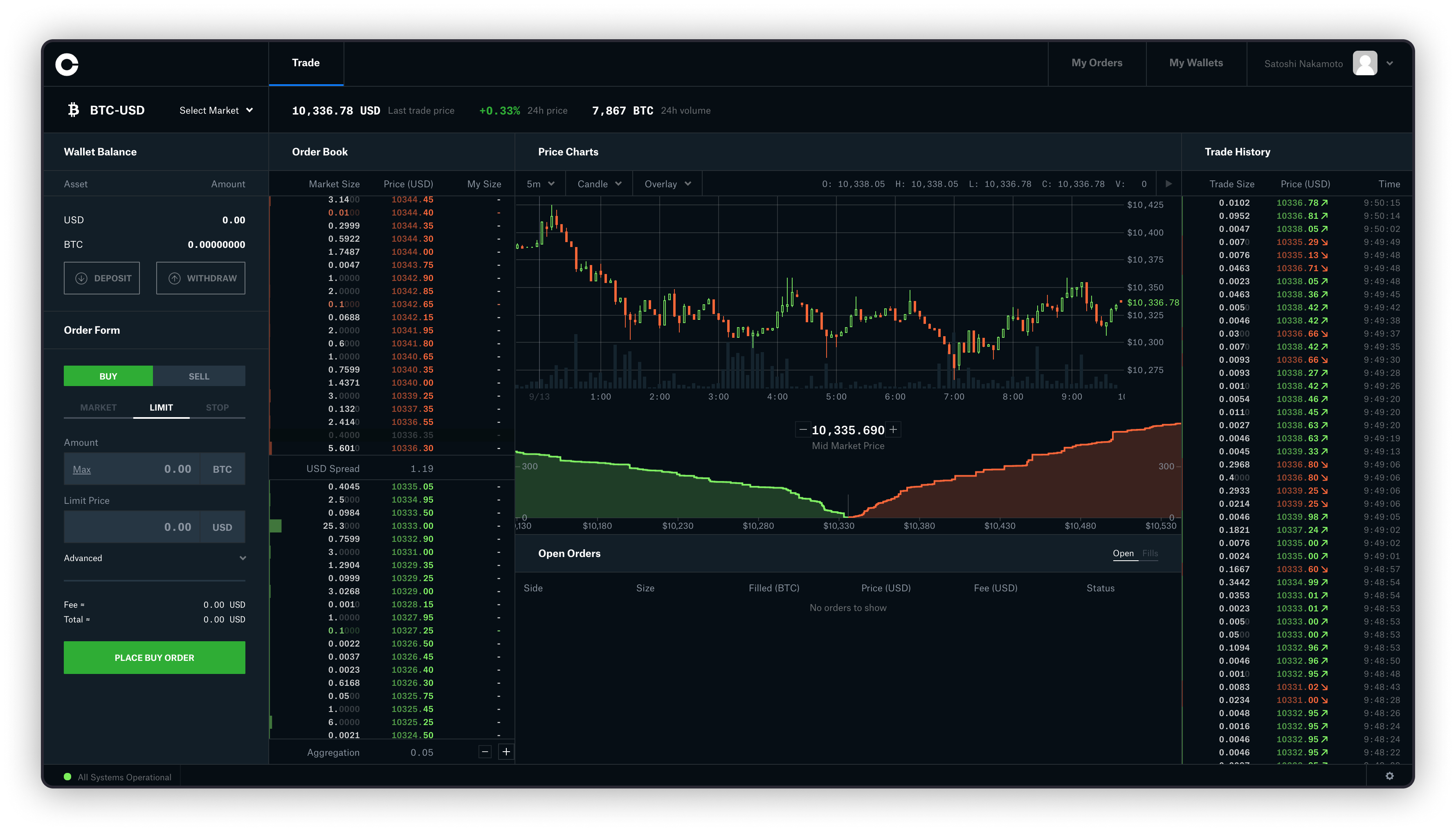 BTC EUR – Bitcoin Euro Price Chart — TradingView