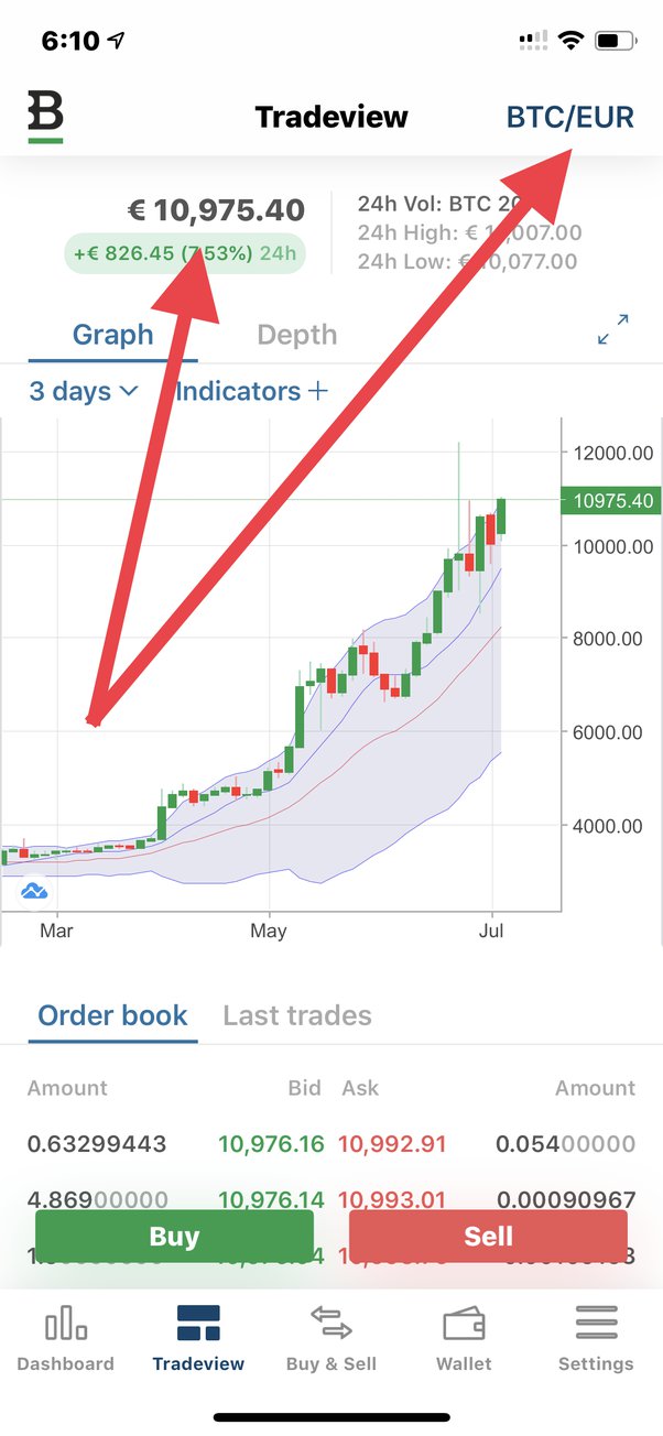 A Comparison of Cryptocurrency Price Trackers