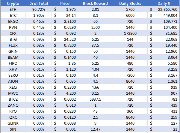 Ethereum (ETH) Mining Profitability Calculator | CryptoRival