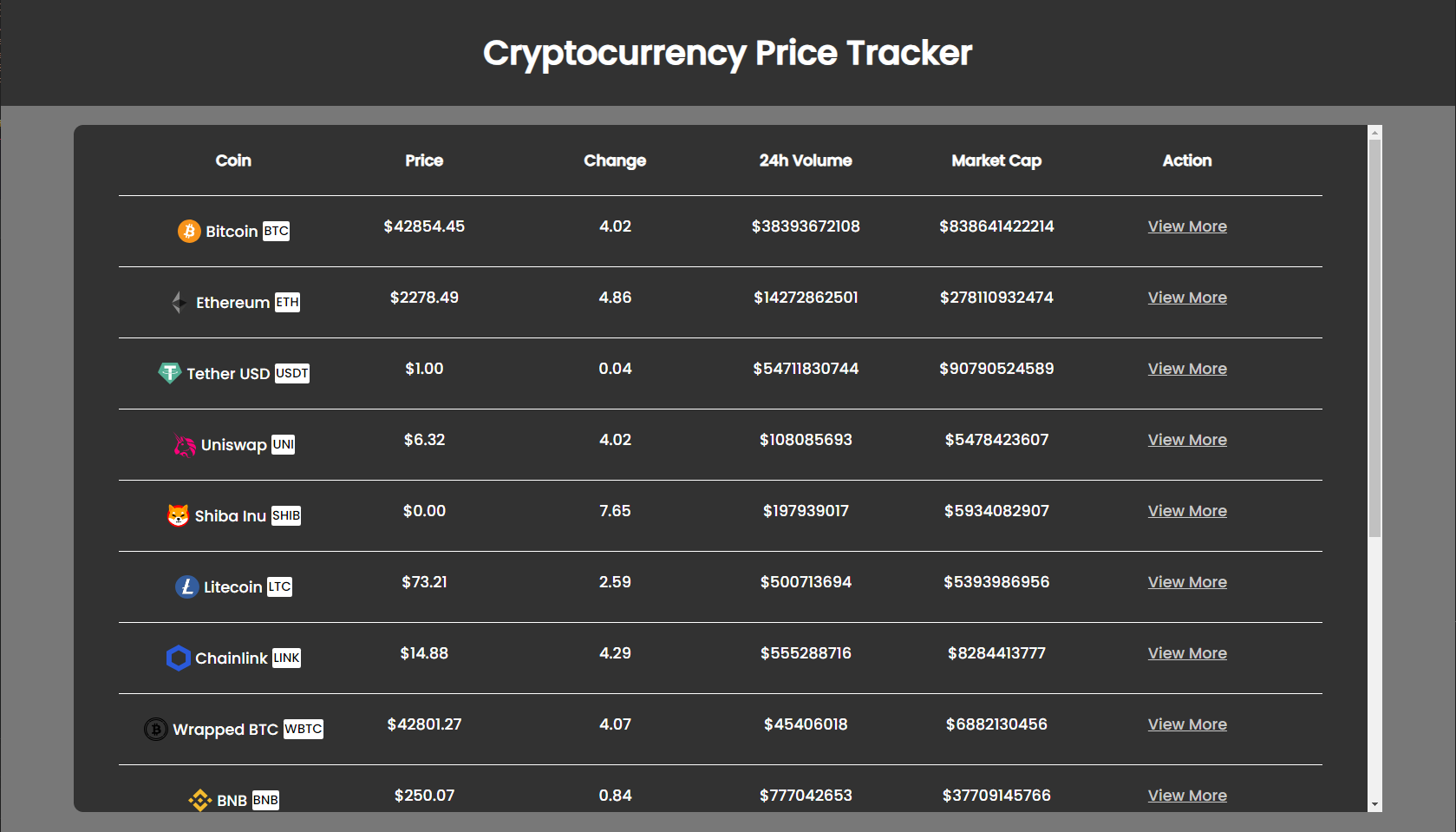 ‎CoinMarketCap: Crypto Tracker on the App Store