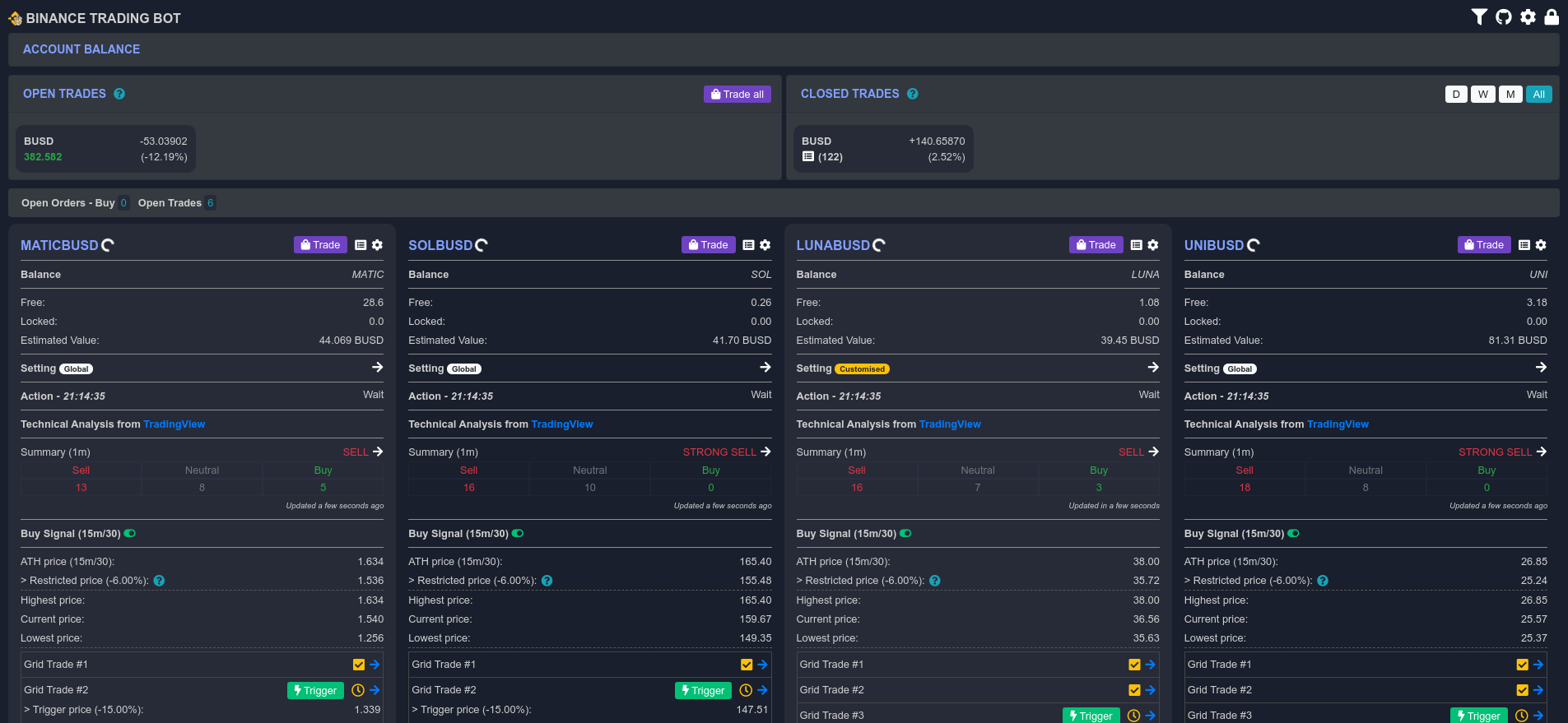 Binance Trading Bot