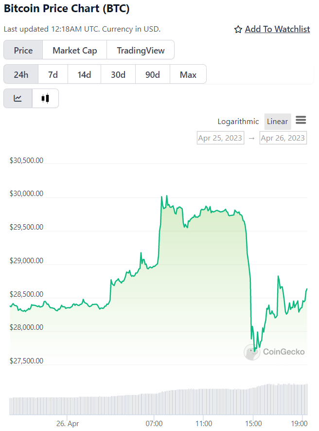 Bitcoin price today, BTC to USD live price, marketcap and chart | CoinMarketCap