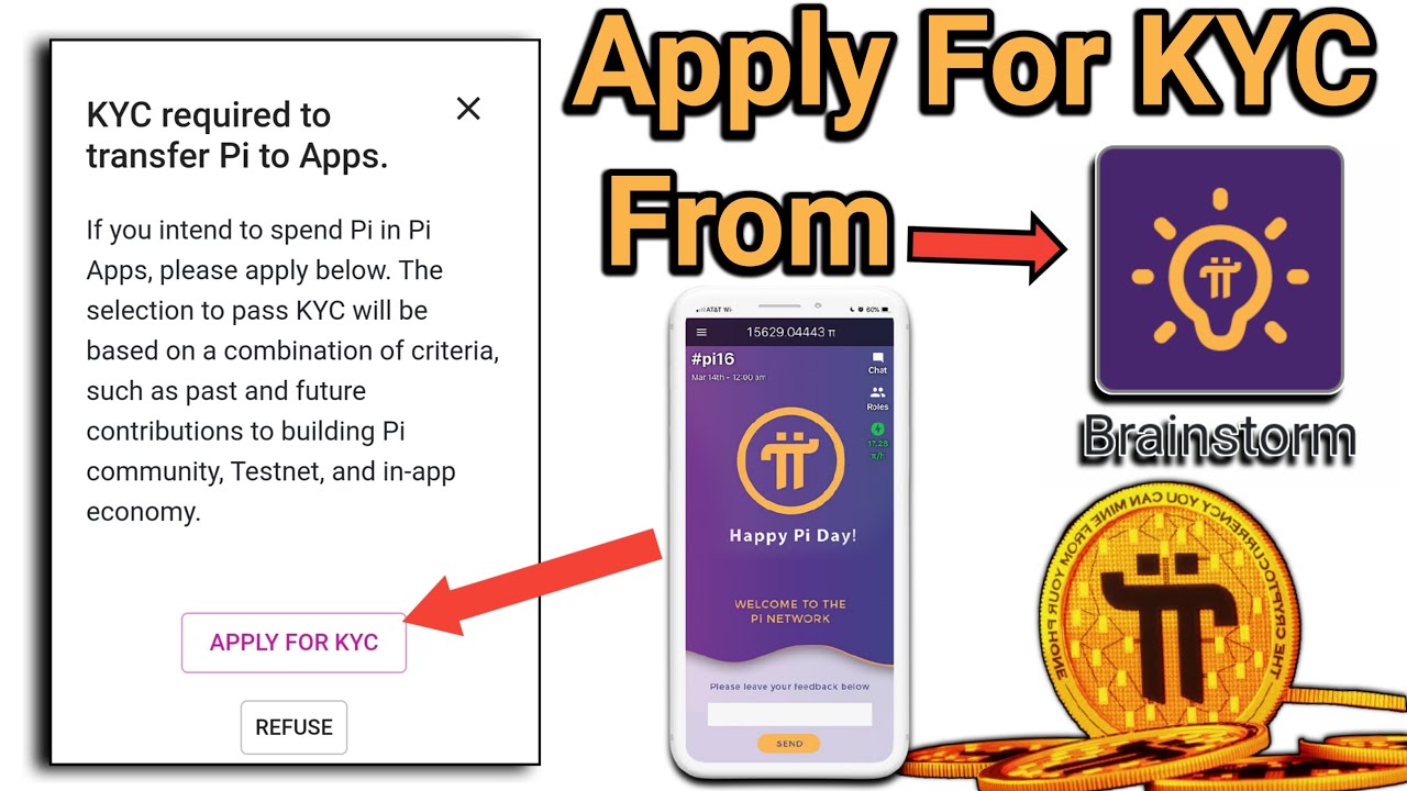 Pi Network: KYC Application Now Available to Everyone - Newsway