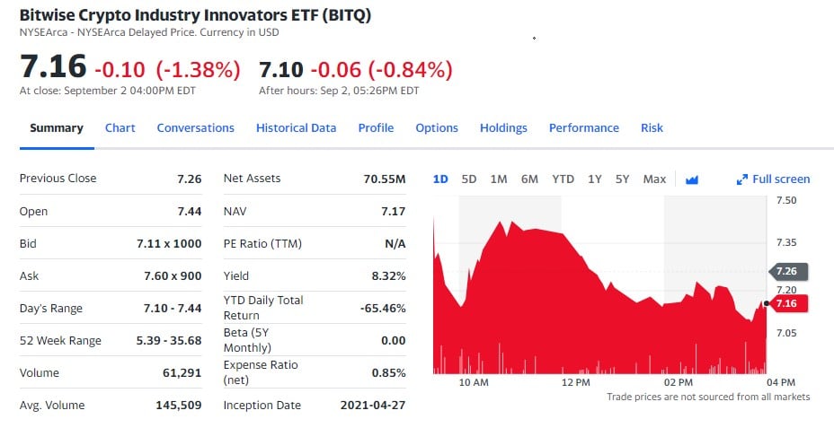 Bitcoin Futures ETF: Definition, How It Works, and How to Invest