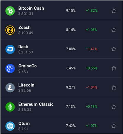 IQ Token Exchanges - Buy, Sell & Trade IQ | CoinCodex