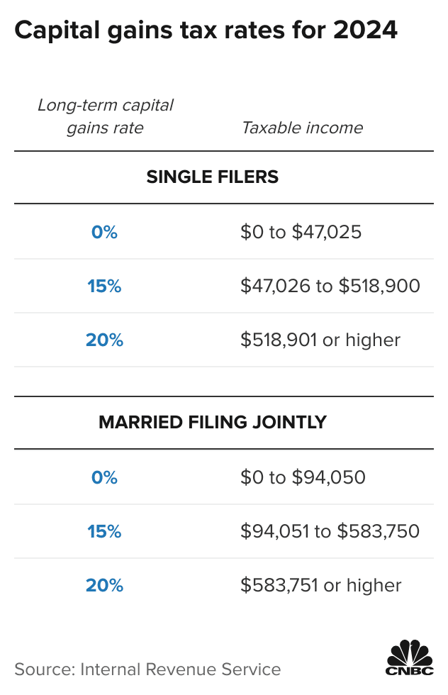 Crypto Tax Calculator - Calculate Tax on Cryptocurrency Gains