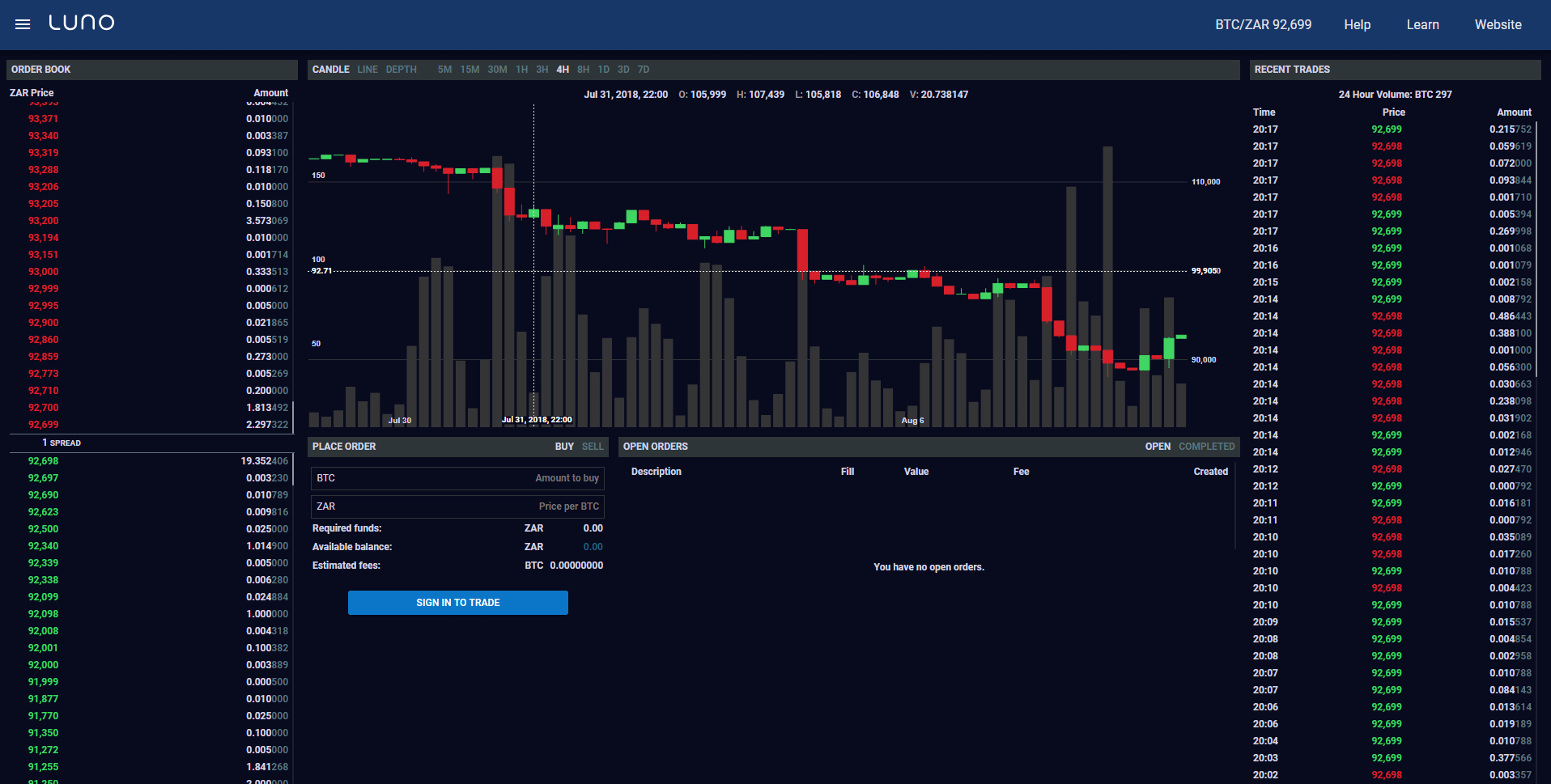 Luno Crypto Prices, Trade Volume, Spot & Trading Pairs