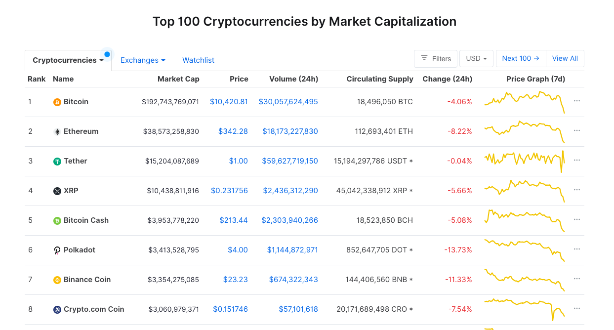 5 Best Cryptocurrency for Long Term investment in - Coinpedia Fintech News