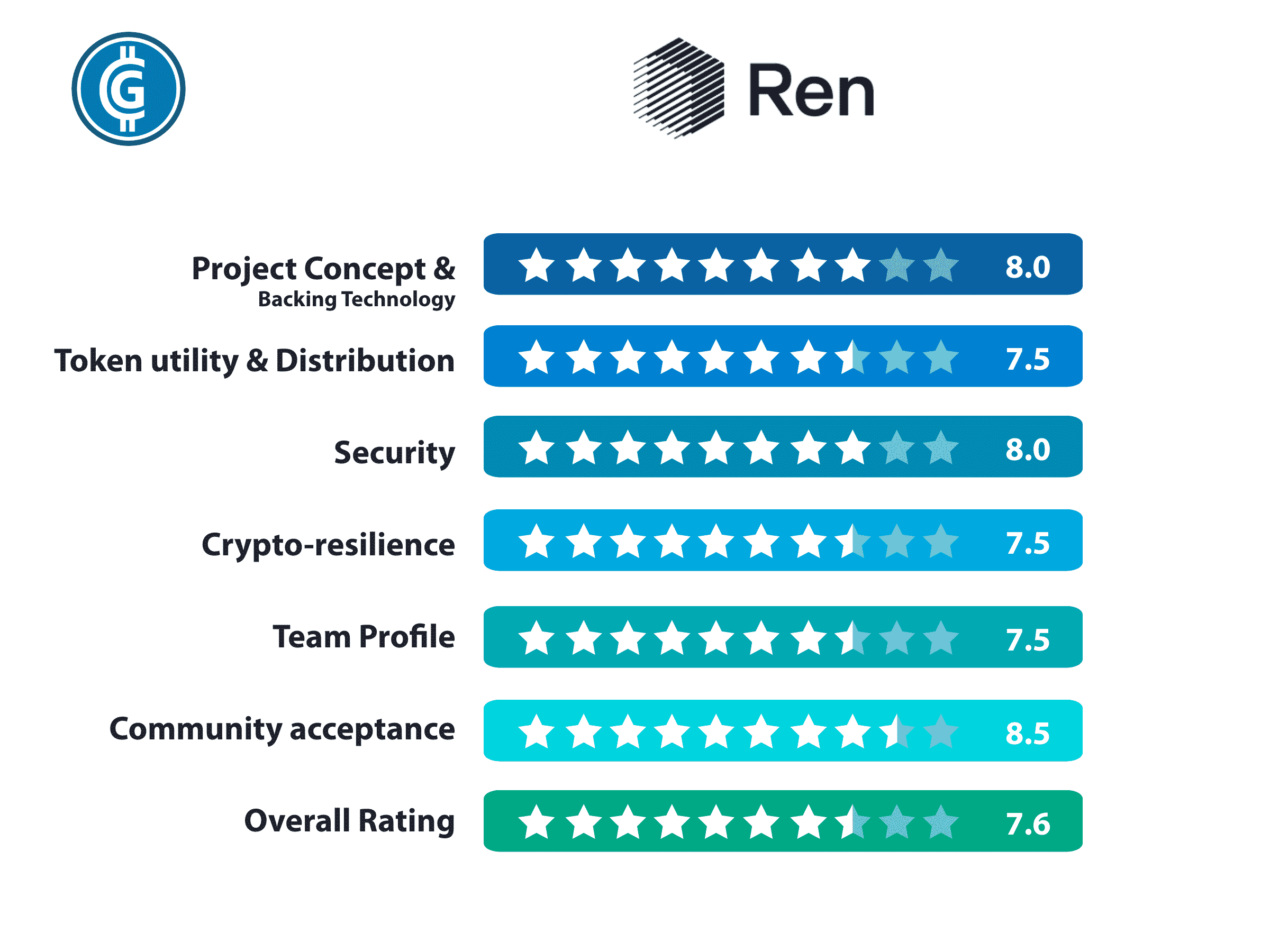 Investing In Ren (REN) - Everything You Need to Know - cryptolive.fun