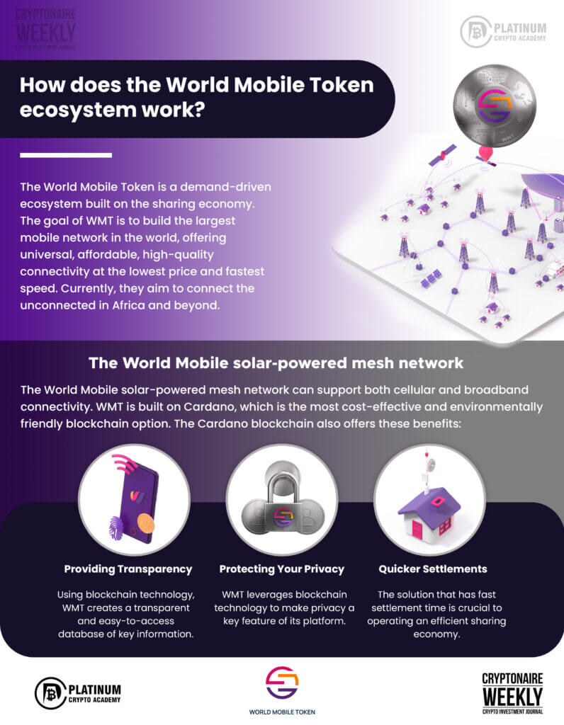 Step by step guide on how to stake your World Mobile Tokens ($WMT)