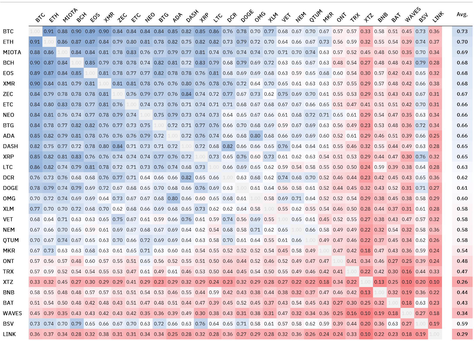 Cryptocurrency Correlation Matrix, Days | heatmap made by Gsxrdude | plotly