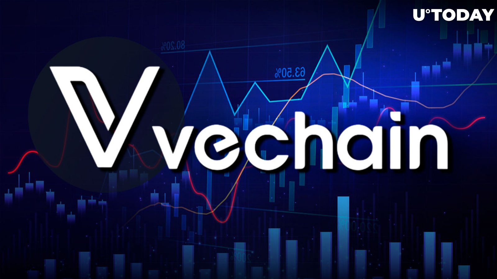 Enterprise Blockchain Altcoin VeChain (VET) Jumps After New Coinbase Listing - The Daily Hodl