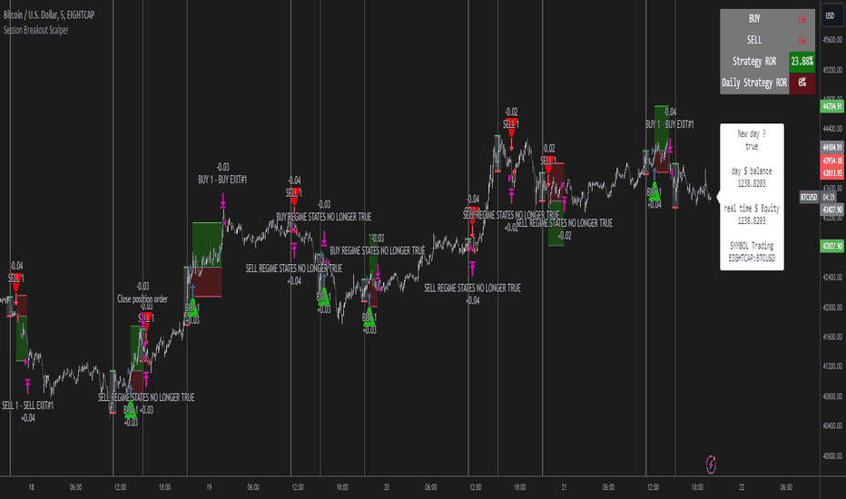 TradingView Charts | BitMEX