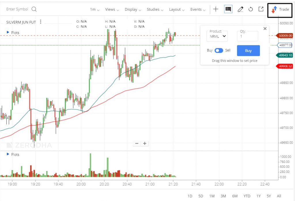 How to use pivot point in the intraday strategy?