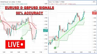 EUR/USD (EURUSD=X) Live Rate, Chart & News - Yahoo Finance