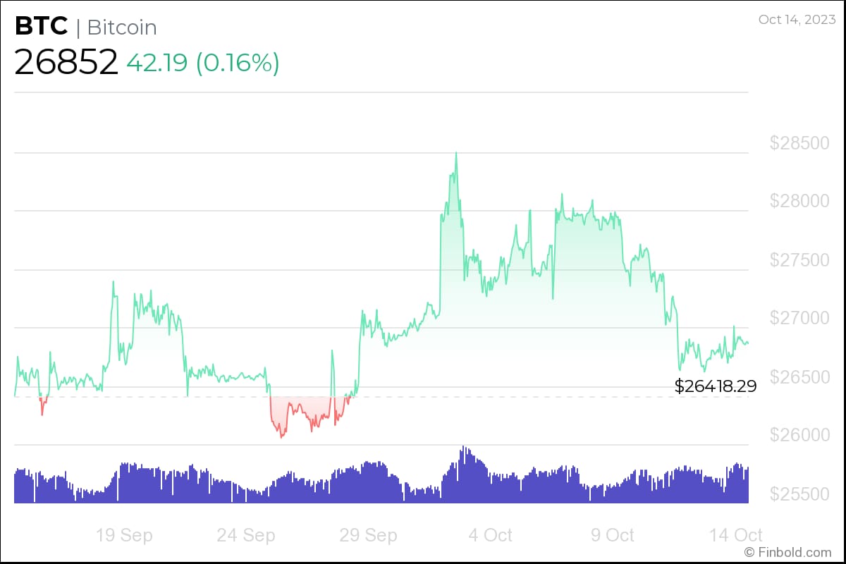 Bitcoin (BTC) Price Prediction - 