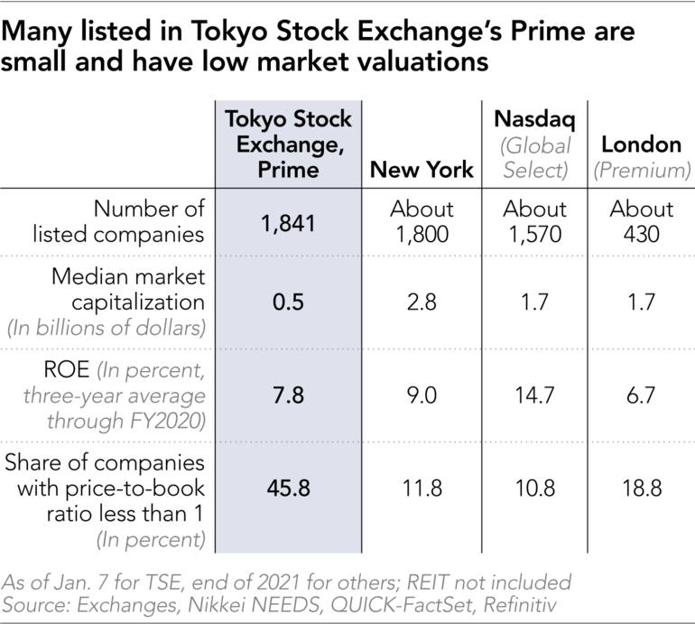 Notification of Listing on The Tokyo Stock Exchange Growth Market | ispace