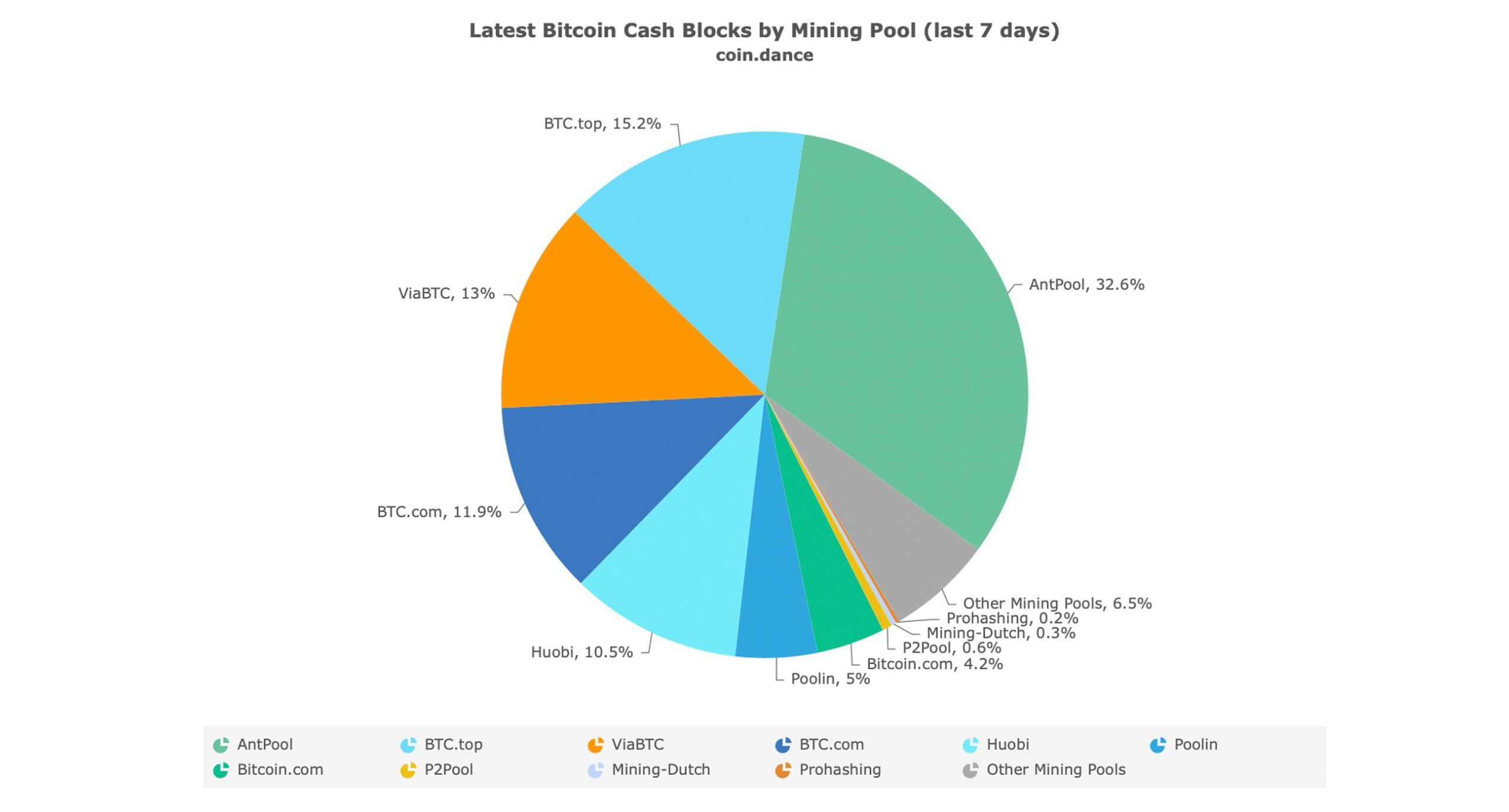 Antpool - CoinDesk