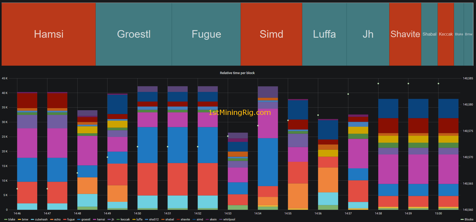 How To Mine Ravencoin: The Complete Guide ()