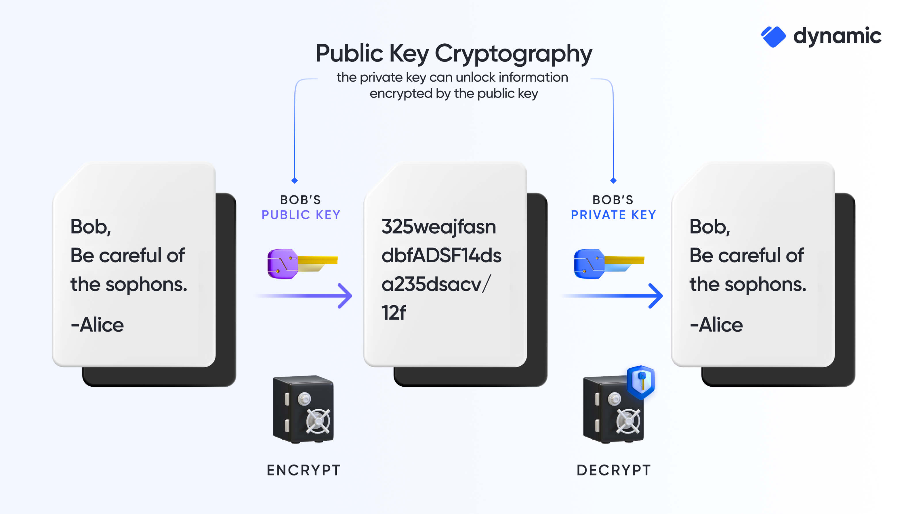 Private Key: What It Is, How It Works, Best Ways to Store