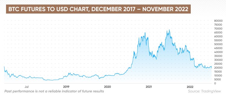 BITCOIN PRICE PREDICTION TOMORROW, WEEK AND MONTH