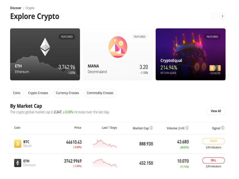 Indian crypto industry and top 10 crypto trading apps in India 