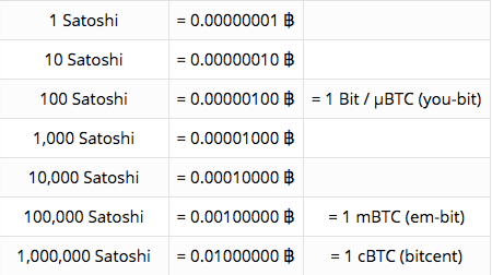 #1 Bitcoin Mining Calculator for Hash Rate ( Profits)