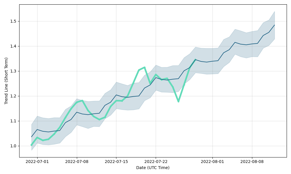 Bitcoin Price Prediction