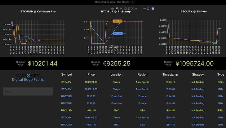 Best Crypto Arbitrage Bots For Low Risk Trading In 