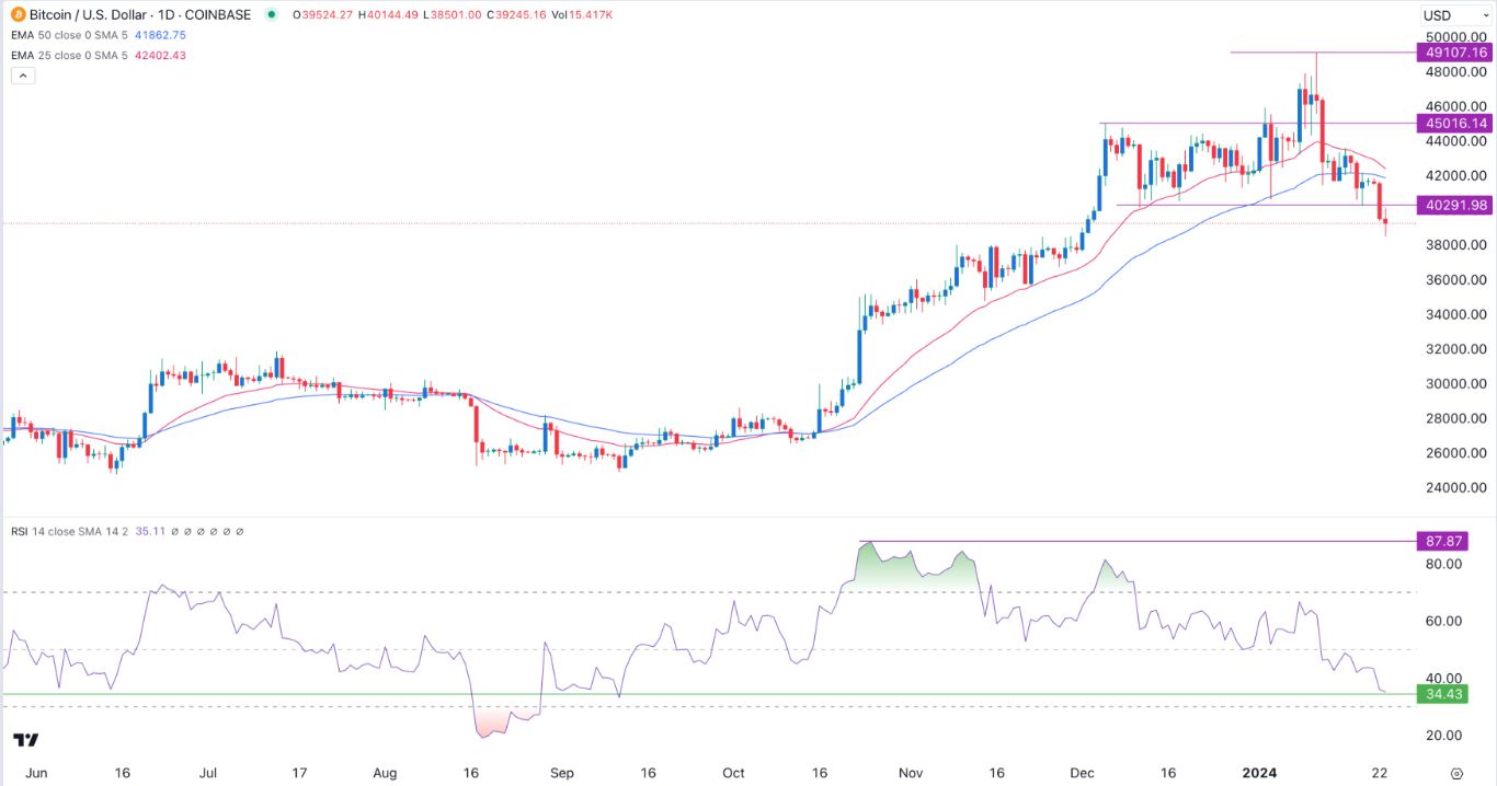 Bitsgap's BTC/USD Converter: Turn Bitcoin into US Dollar | Bitsgap