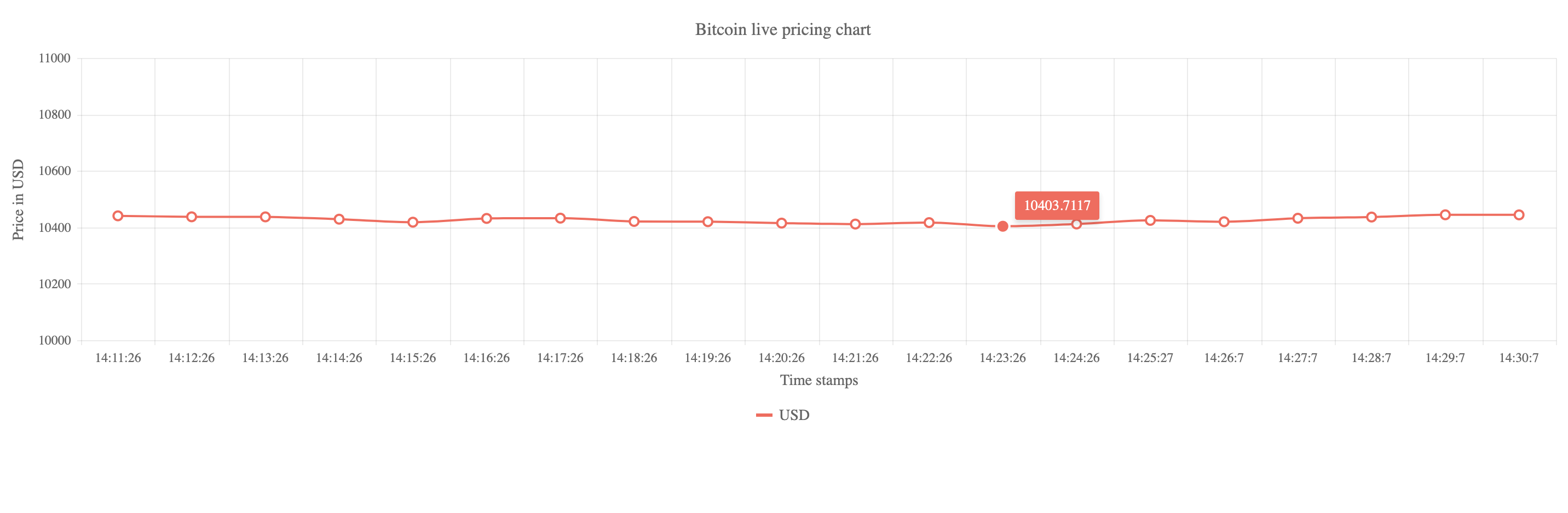 Crypto Real Time Prices & Latest News - Yahoo Finance