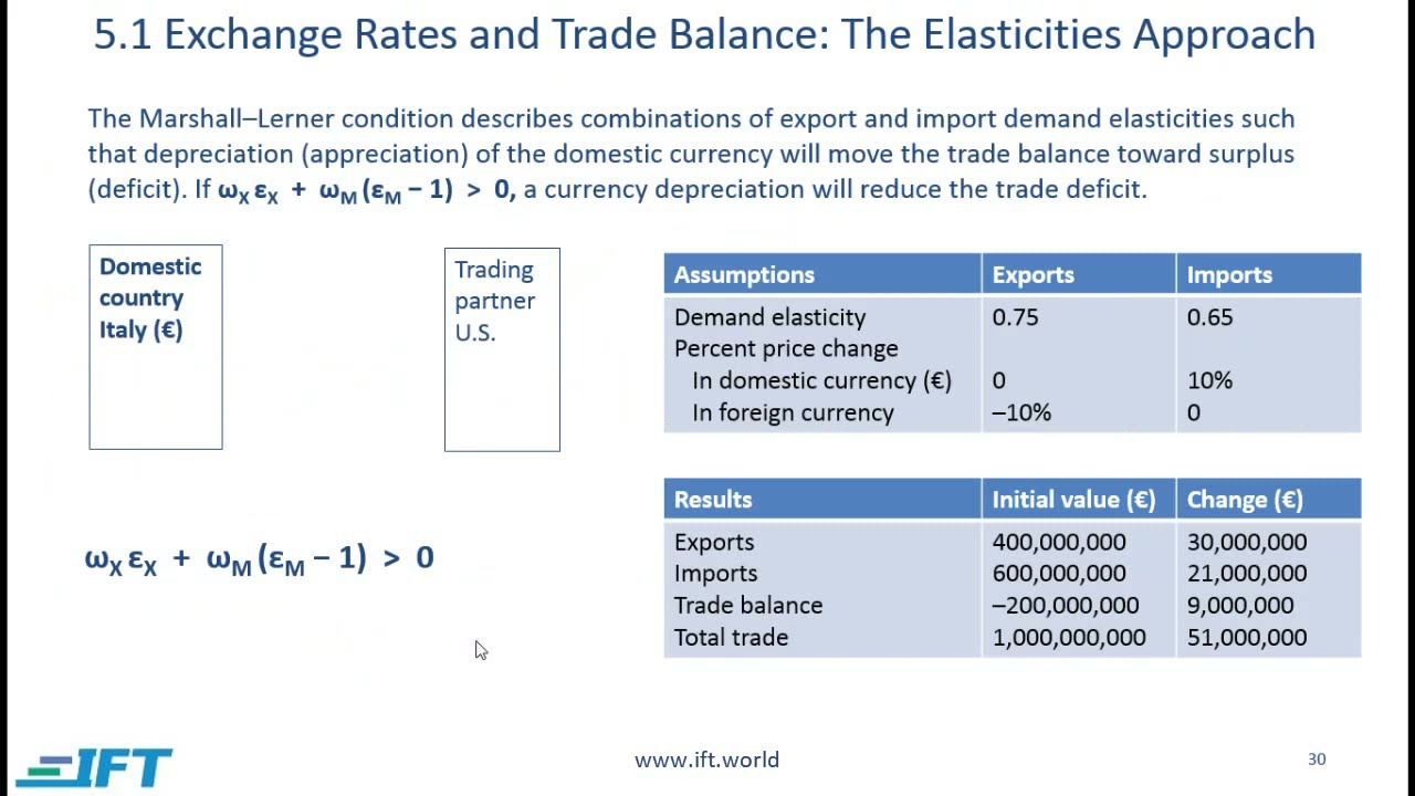 The predictive power of equilibrium exchange rate models