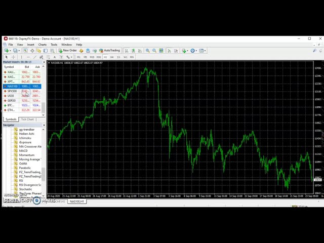 Detailed Guide to Use MetaTrader 5 For Trading Crypto