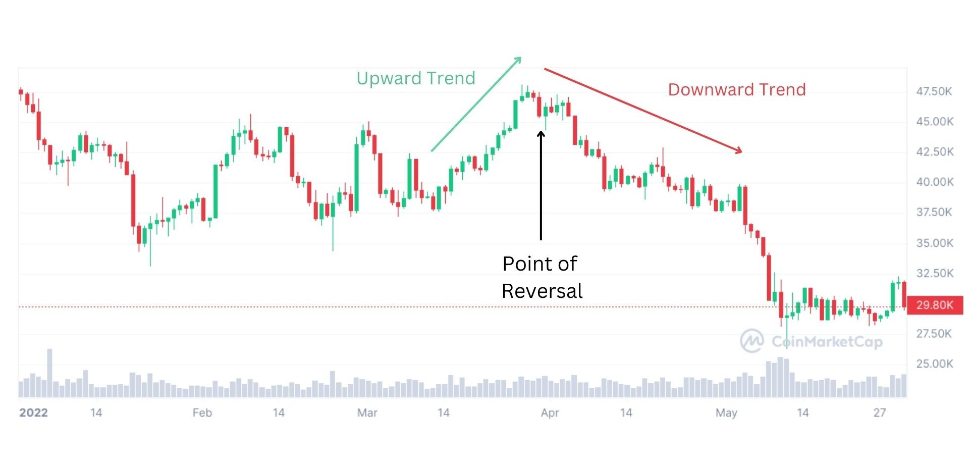 Bitcoin (BTC) ETF Volume Data Can be Misleading