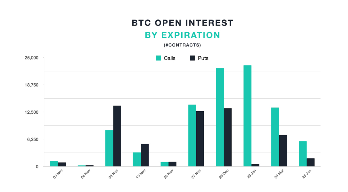 Crypto Futures and Options Exchange - Deribit