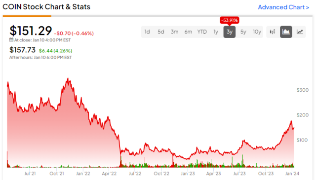 How to buy Coinbase stock - (NASDAQ: COIN) stock price $ | cryptolive.fun