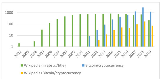 Cryptocurrencies in Europe - Wikipedia