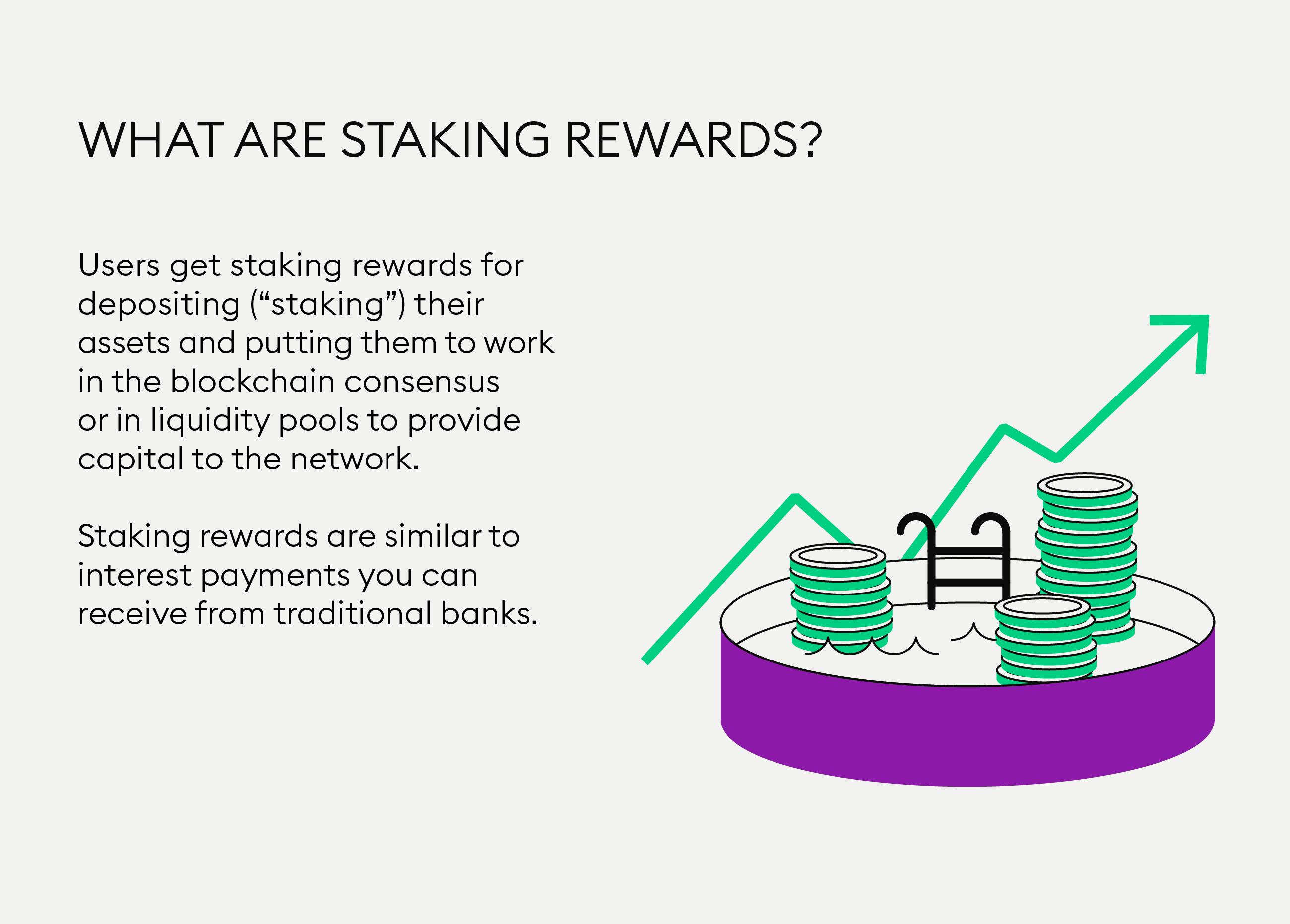 About Staking Rewards - Team & Mission | Staking Rewards