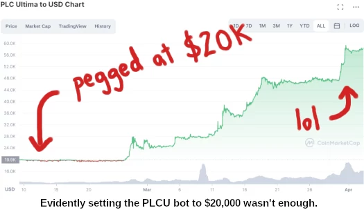 PLC Ultima Price Today Stock PLCU/usd Value Chart