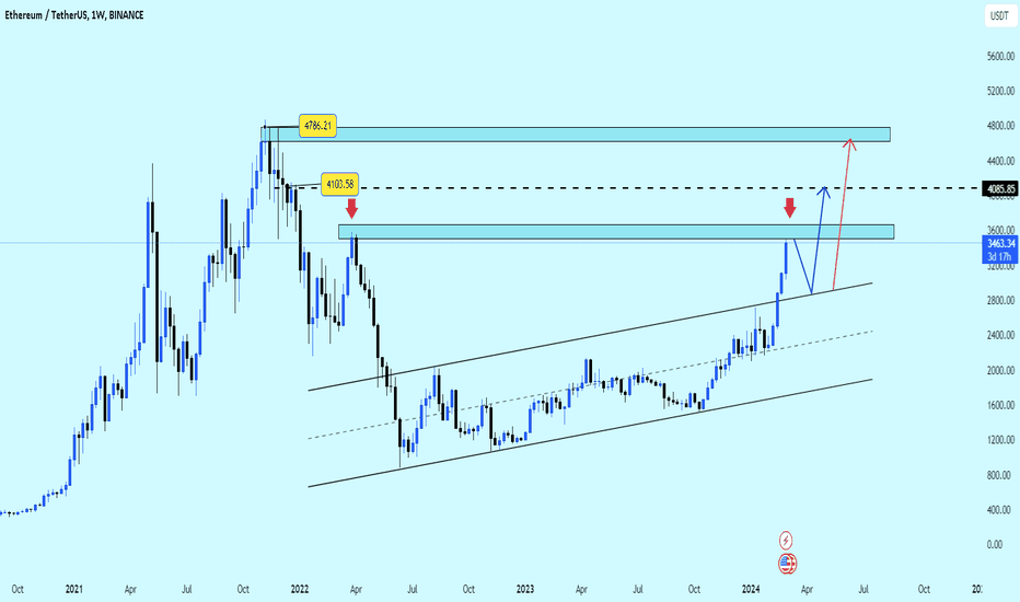 Cryptocurrencies — TradingView — India