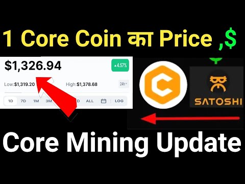 Bitcoin price today, BTC to USD live price, marketcap and chart | CoinMarketCap