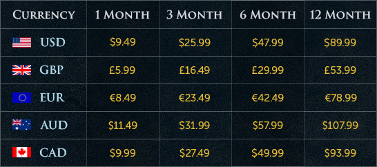 Price of Membership OSRS - Crazy Gold