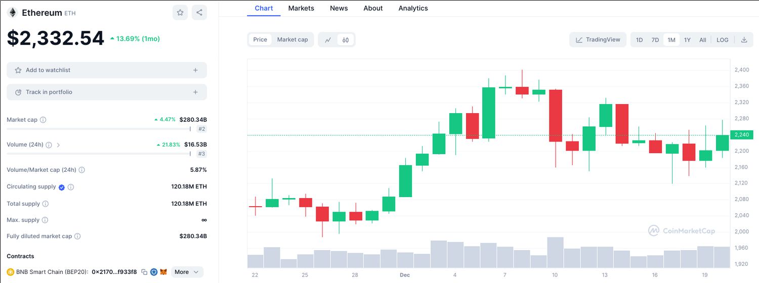 CMC | Enhancement of UAV Data Security and Privacy via Ethereum Blockchain Technology