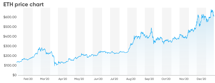 ETHEREUM PRICE PREDICTION - - 